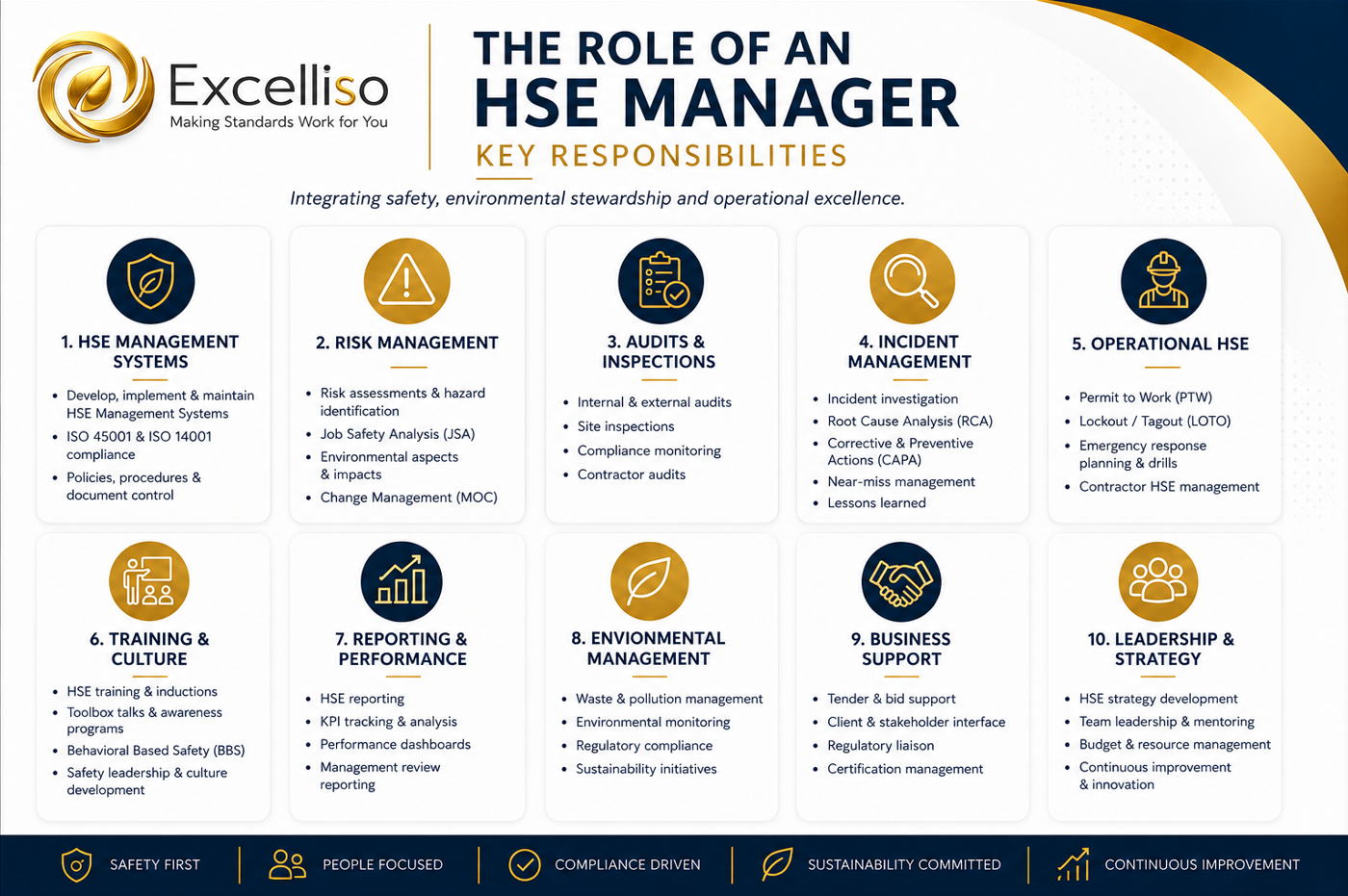 ISO 45001 & ISO 14001 - EXCELLISO